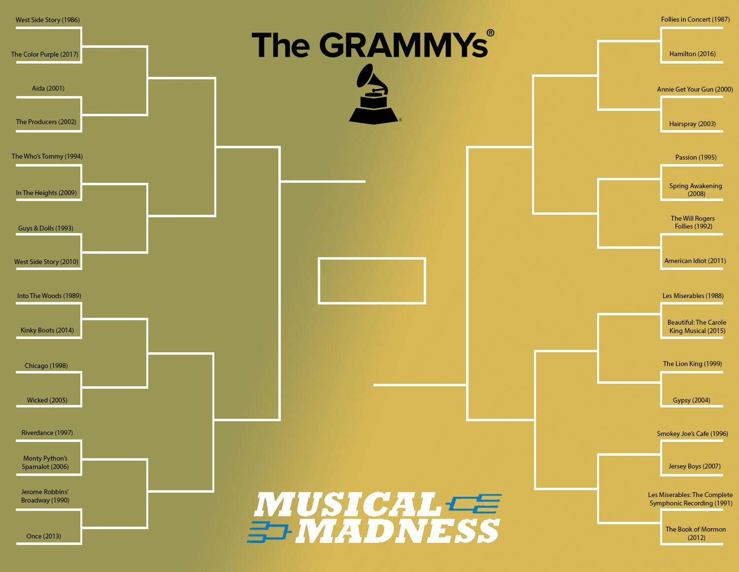 Grammy Musical Madness
